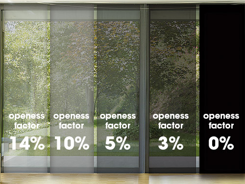 Fabric Openess Factors